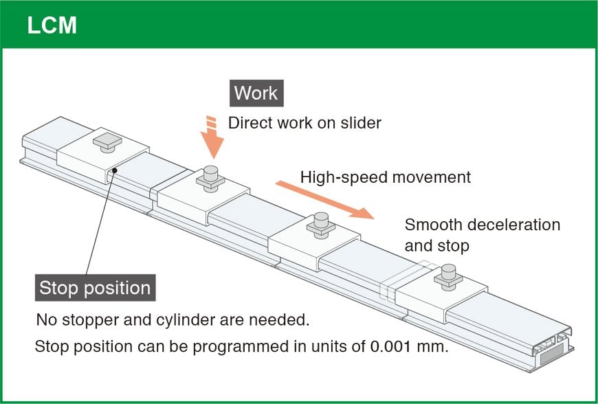 Yamaha Begins Agile Manufacturing with Flexible Transport 